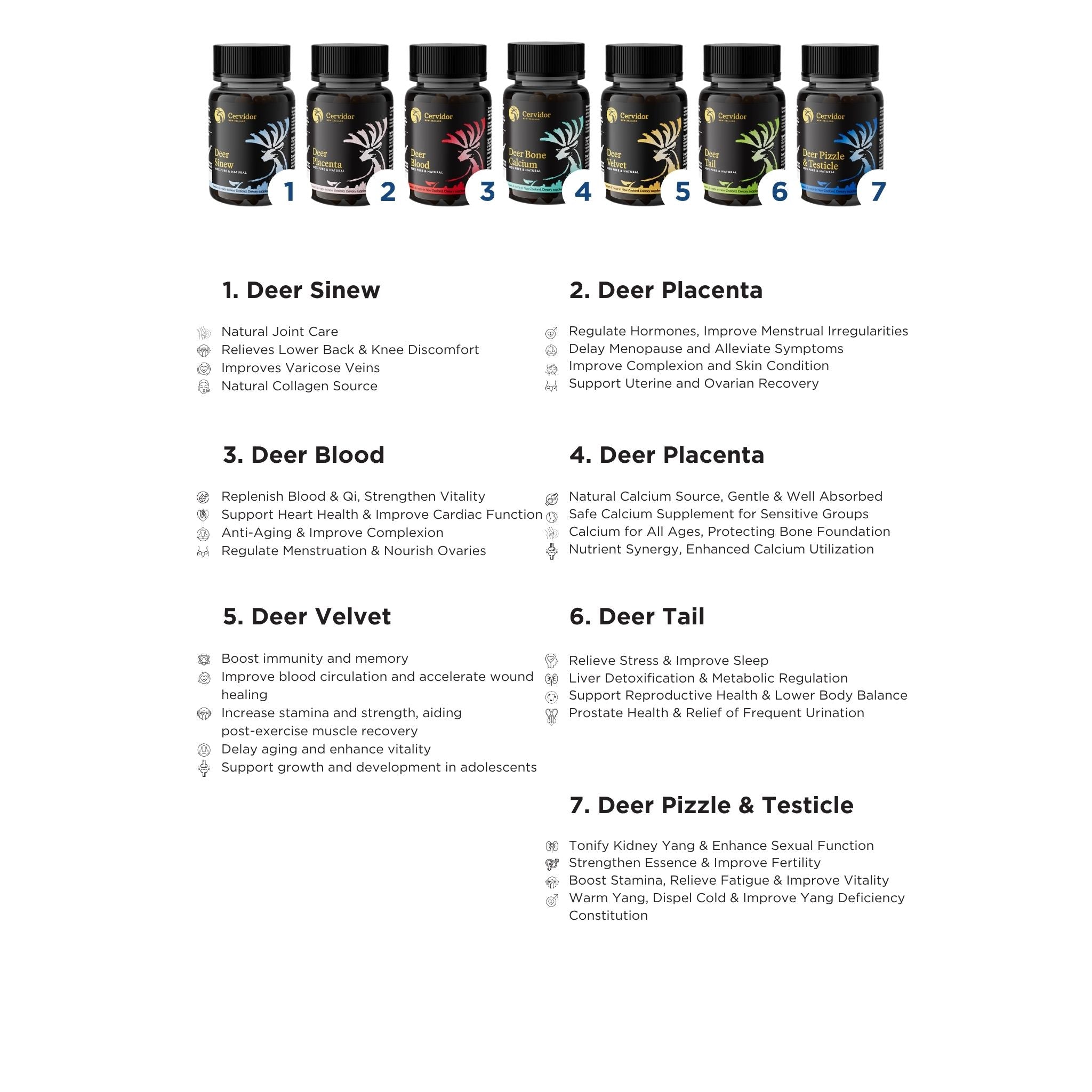 A product information graphic showing seven labeled deer fat jar illustrations at the top and seven benefit callouts for deer products below on a white background.