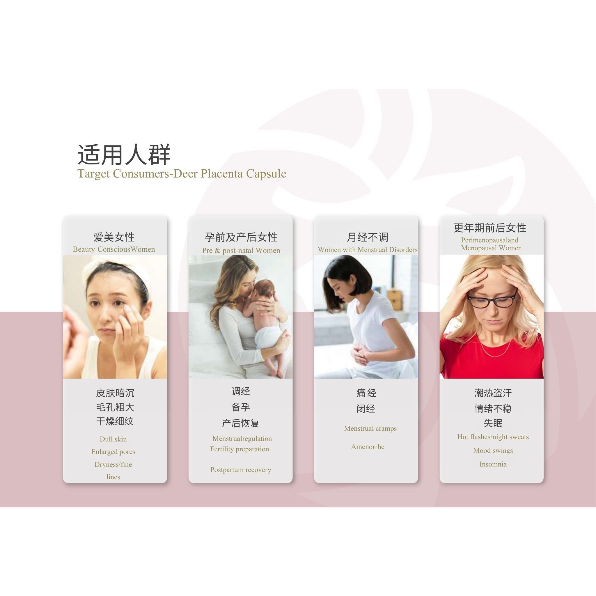 A promotional graphic for a deer placenta capsule product showing four vertical panels with model photos and Chinese text, set on a white background with a soft pink lower section.
