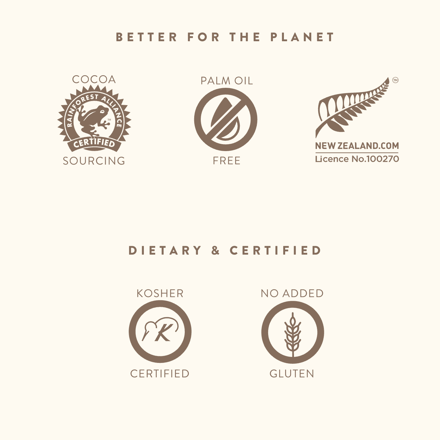 Certification logos for cocoa sourcing, palm oil free, New Zealand license, kosher certification, and no added gluten on a white background.