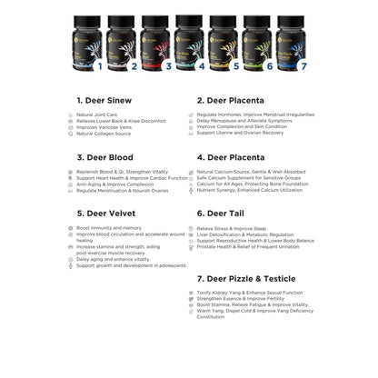 A product information graphic showing seven labeled deer fat jar illustrations at the top and seven benefit callouts for deer products below on a white background.