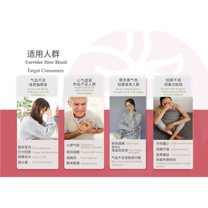 A promotional infographic for Cervider Deer Blood, showing four vertical panels with Chinese text, English subtitles, and photos of people holding blood pressure monitors. The top section has black Chinese text reading '适用人群' and 'Cervider Deer Blood' with 'Target Consumers' below.