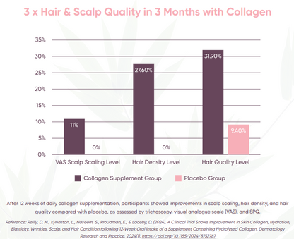 Hair & Skin Collagen + Bamboo Sachets