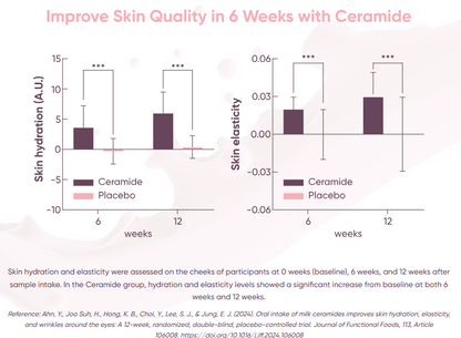 Collagen Supplement Milk Powder - Sachets