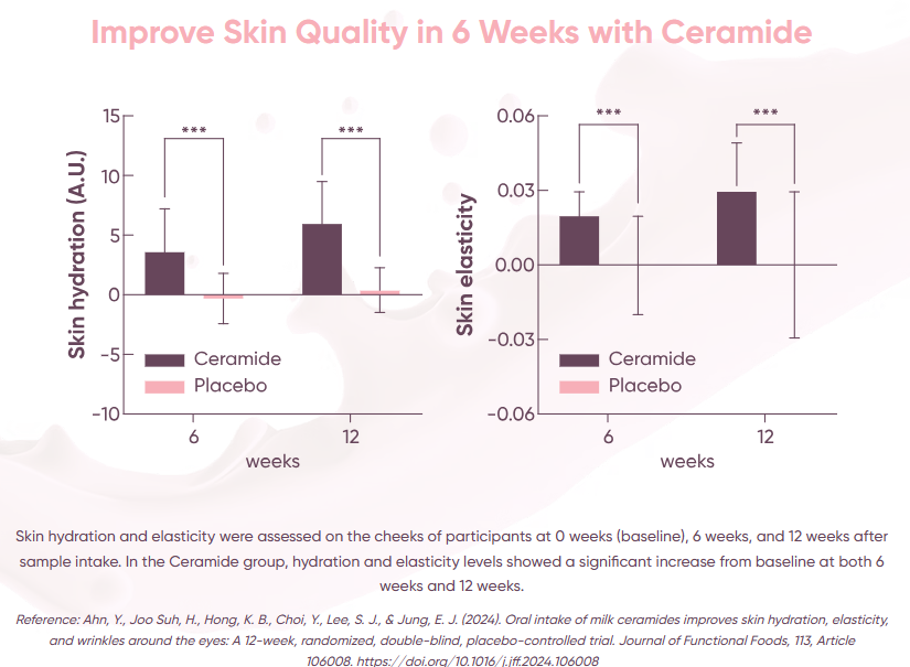 Collagen Supplement Milk Powder - Sachets